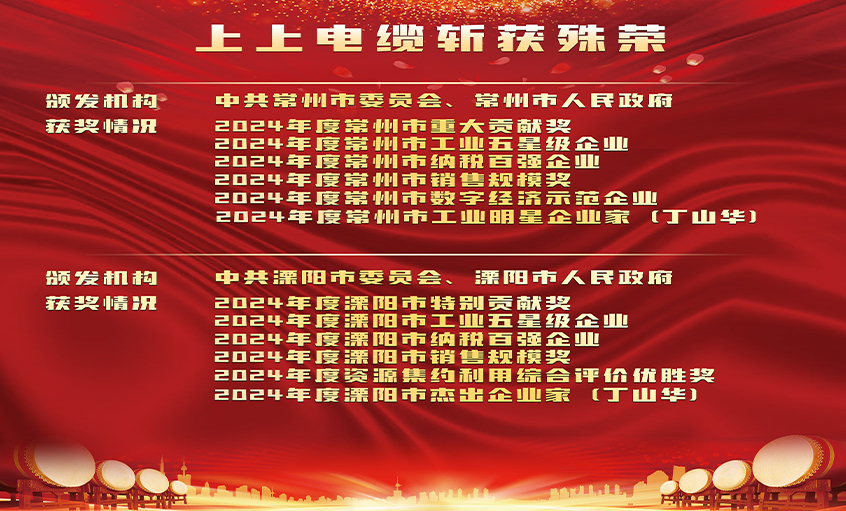 榮譽表彰增銳氣，創(chuàng)新實干開新局——上上電纜連獲殊榮